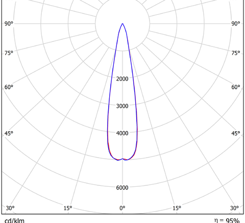 LGT-Prom-Orion-ML-150-20 grad конусная диаграмма